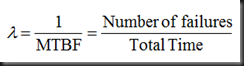 Failure Rate Failure Rate