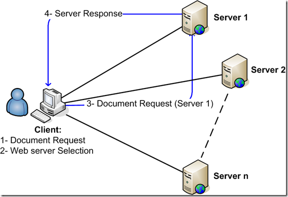 Client based load balancing