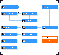ragnarok free walkthrough guide faq mage skill tree ragnarok free walkthrough guide faq mage skill tree