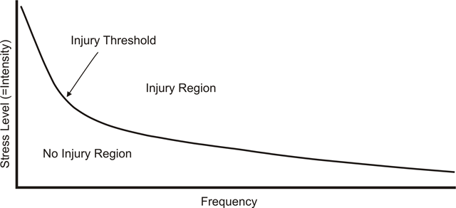 [Intensity-Frquency Curve[6].png]