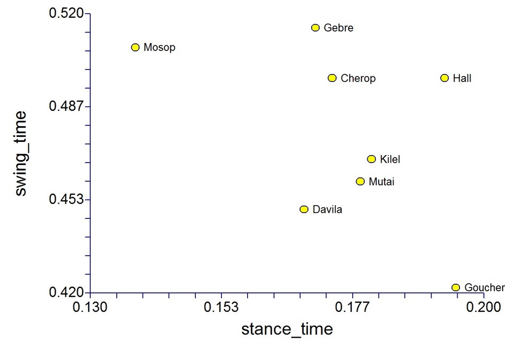 [swing stance plot[9].jpg]
