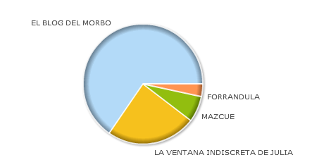 http://lh6.ggpht.com/_pHdjtD48Eyo/Sk42MOeXWSI/AAAAAAAAA1w/rbRlSQE406E/entret%20fin.png