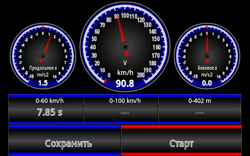 Car Performance Meter