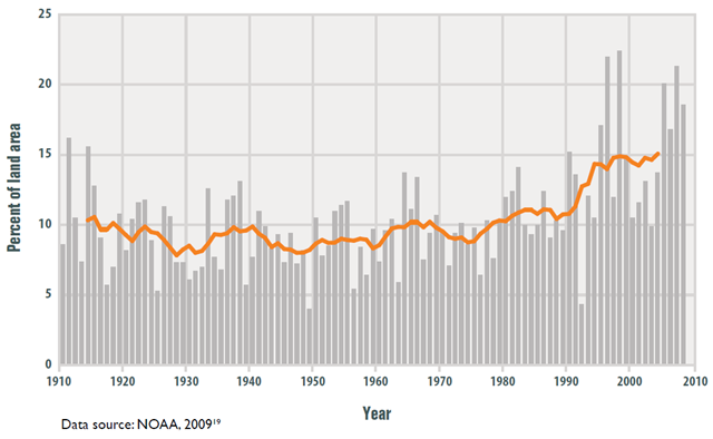 Extreme One-Day Precipitation Events in the Lower 48 States, 1910&ndash;2008. EPA / Climate Change Indicators in the United States