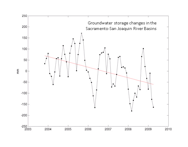 Groundwater Storage Changes in the Sacramento-San Joaquin River Basins, October 2003 – March 2009. NASA