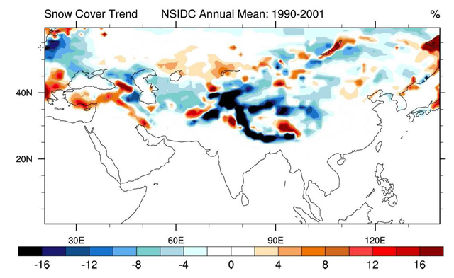 Trend in annual linear snow cover (% per decade) from 1990 to 2001 as obtained from the National Snow and Ice Data Center (NSIDC) EASE Grid weekly snow cover and sea ice extent dataset (Armstrong and Brodzik, 2005). Trend is based on a least-square linear fit. S. Menon, et al, 2009