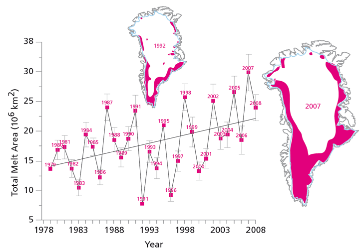 Area of surface melting across the Greenland Ice Sheet, as inferred from satellite observations