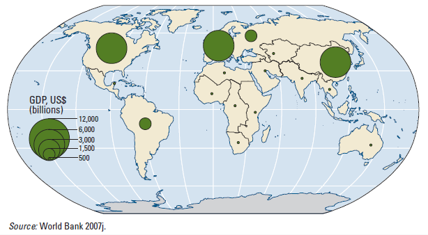 Global GDP is concentrated in a few world regions, 2006. World Bank, World Development Report 2009