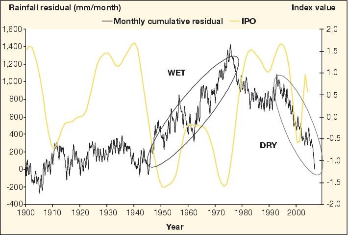 inflow to wyangala dam