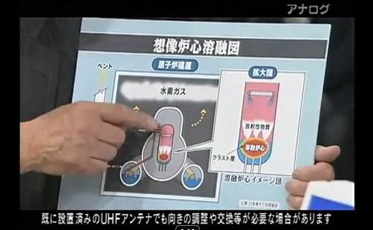 Michio Ishikawa of the Japan Nuclear Technology Institute points to a diagram of the Fukushima I Nuke Plant, as he appeared on Asahi TV on April 29. ex-skf.blogspot.com
