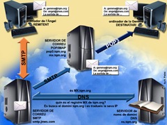 E-mail_APG