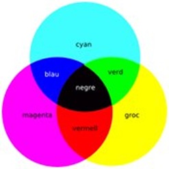cmyk