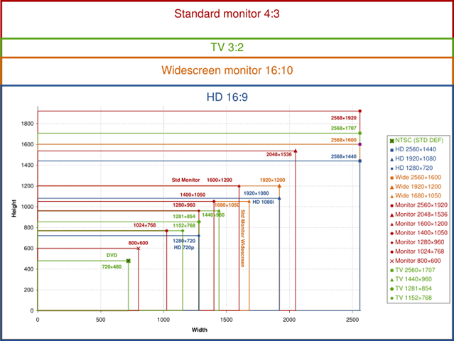 [799px-aspect-ratios-and-resolutionssvg[3].png]
