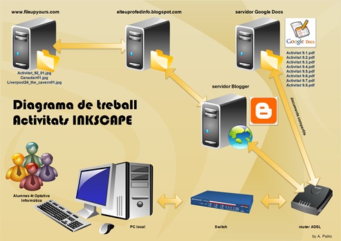 Diagrama_activitats_Inkscape