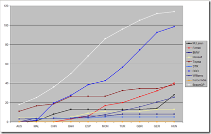 F109-points-Hun-team