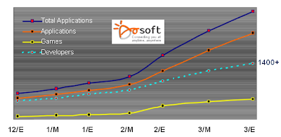 Growth Momentum