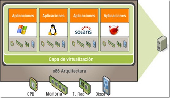 virtualizedserver