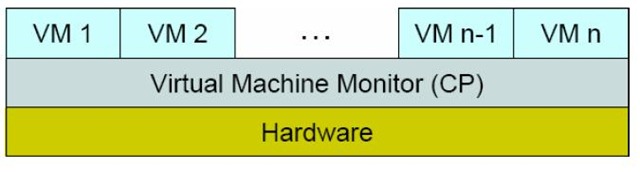 [VM_Monitor_IBM_VM_370[4].jpg]