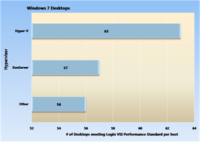 [XenDesktop4withWin7vd[6].png]