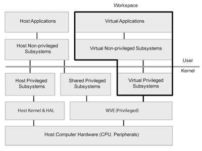 [vDesk-Architecture[2].png]