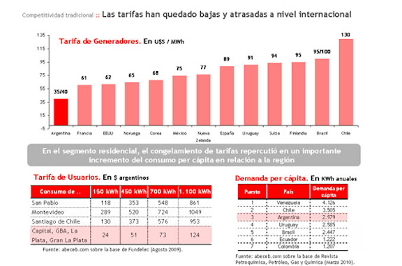 crisis energética crisis energética