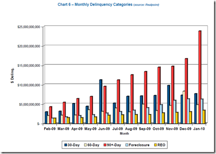delinquency_mar_10