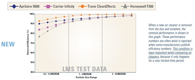 [test-results-aprilaire-5000[6].jpg]