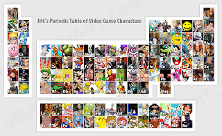 2712432-2-periodic-table-of-video-game-characters.jpg