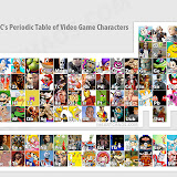 2712432-2-periodic-table-of-video-game-characters.jpg