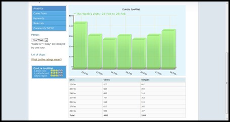 analytics this week