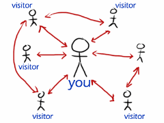 blog-communication