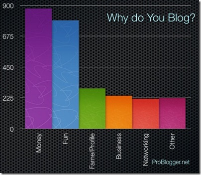 why-do-you-blog1