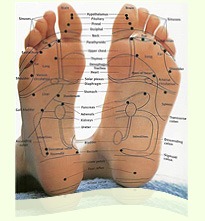 footchart