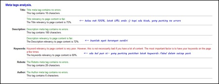 analyzer