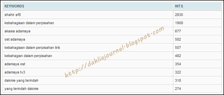 keyword may2010