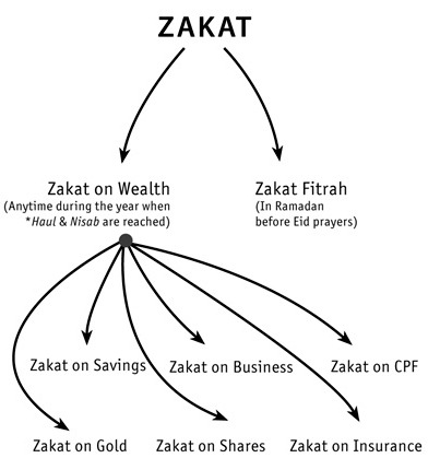 [aboutzakatmindmap7.jpg]
