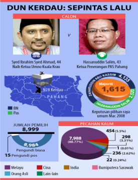kerdau-after-nomination-bahasa_26feb kerdau-after-nomination-bahasa_26feb