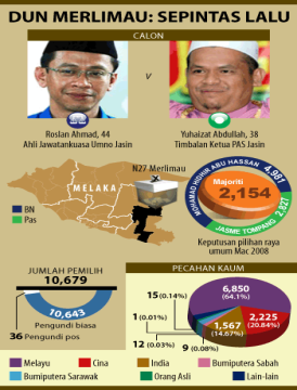 merlimau-after-nomination-bahasa_26feb merlimau-after-nomination-bahasa_26feb