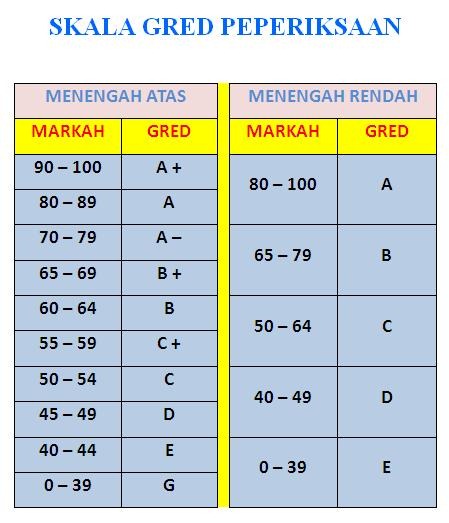 [GRED SPM PMR[6].jpg]