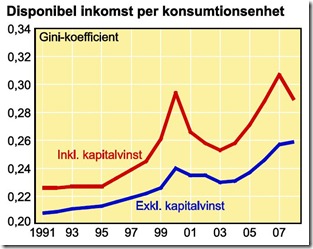 gini gini