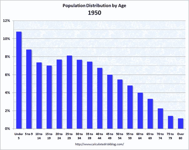 [population[4].gif]