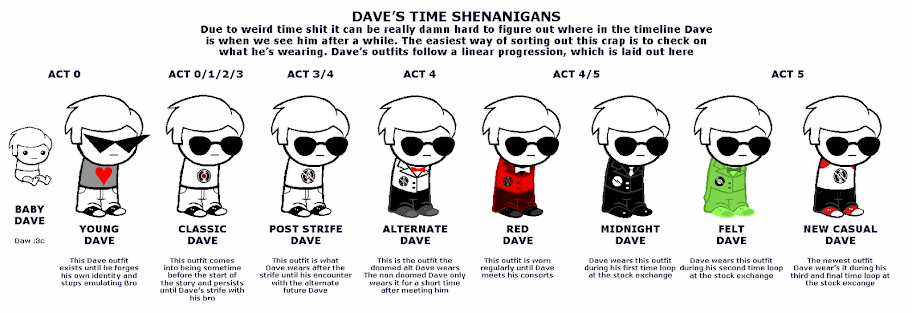 DAVES.png