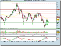 RANDSTAD RANDSTAD