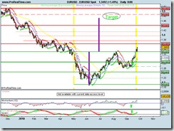 EUR_USD Spot25092010 EUR_USD Spot25092010