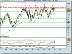 DAX (PERFORMANCEINDEX)30092010 DAX (PERFORMANCEINDEX)30092010