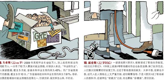 无法成人