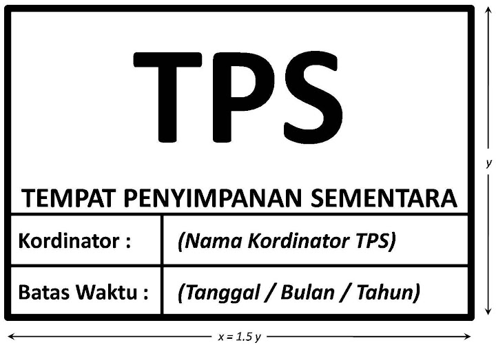 TPS : Tempat Penyimpanan Sementara