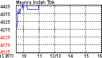 [myor281209sesi11.gif]