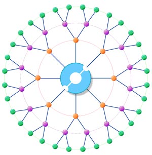 Как продвинуть сайт в Google Как продвинуть сайт в Google