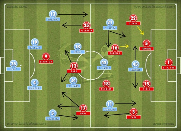 Man City vs Man Utd_POSICIONAMENTO 1